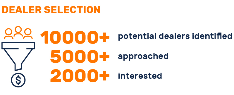 dealer selection dealer selection